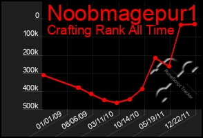 Total Graph of Noobmagepur1