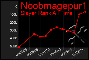 Total Graph of Noobmagepur1