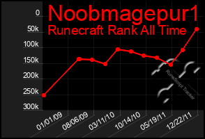 Total Graph of Noobmagepur1