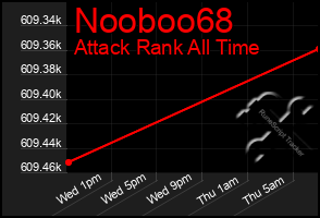 Total Graph of Nooboo68