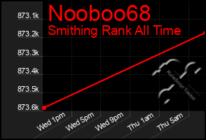 Total Graph of Nooboo68