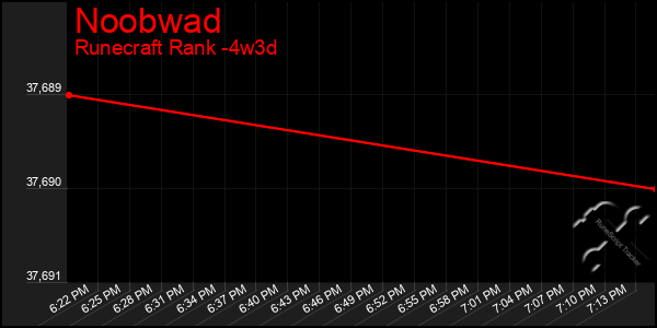 Last 31 Days Graph of Noobwad