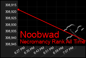 Total Graph of Noobwad