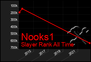 Total Graph of Nooks1