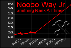 Total Graph of Noooo Way Jr