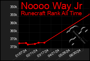 Total Graph of Noooo Way Jr