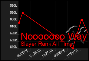 Total Graph of Nooooooo Way