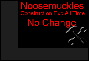 Total Graph of Noosemuckles
