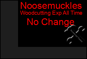Total Graph of Noosemuckles