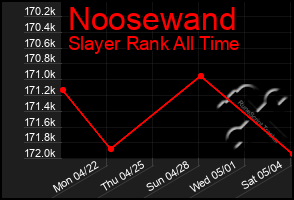 Total Graph of Noosewand