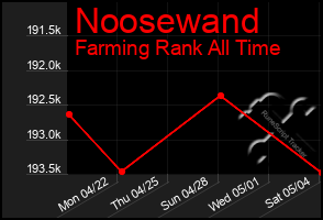 Total Graph of Noosewand