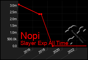 Total Graph of Nopi