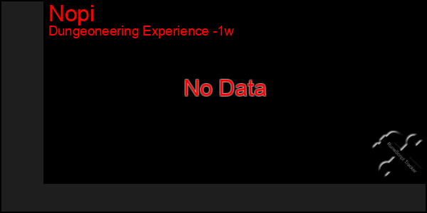 Last 7 Days Graph of Nopi
