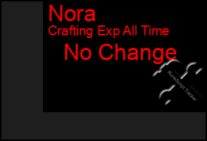 Total Graph of Nora