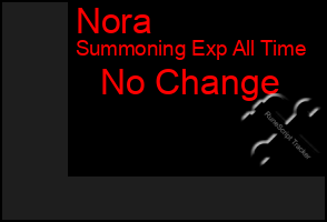 Total Graph of Nora