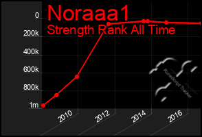 Total Graph of Noraaa1