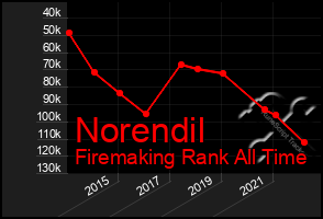 Total Graph of Norendil