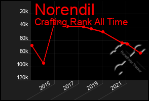 Total Graph of Norendil