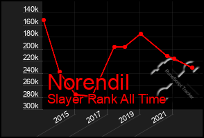 Total Graph of Norendil