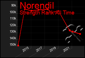 Total Graph of Norendil