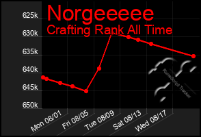 Total Graph of Norgeeeee