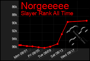 Total Graph of Norgeeeee