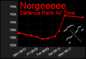 Total Graph of Norgeeeee