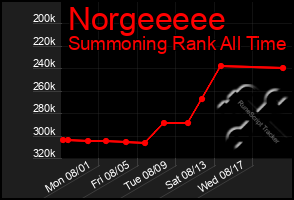 Total Graph of Norgeeeee