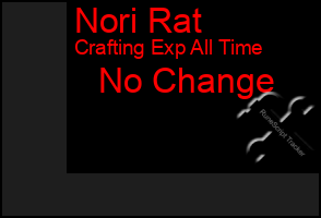 Total Graph of Nori Rat