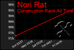 Total Graph of Nori Rat