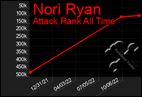 Total Graph of Nori Ryan