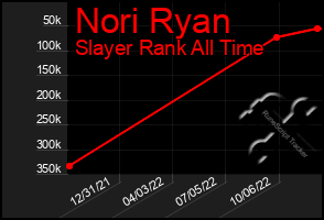 Total Graph of Nori Ryan