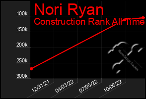 Total Graph of Nori Ryan