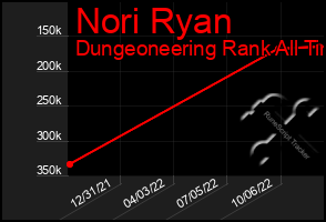 Total Graph of Nori Ryan