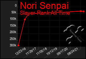 Total Graph of Nori Senpai