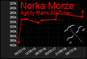 Total Graph of Norka Morze