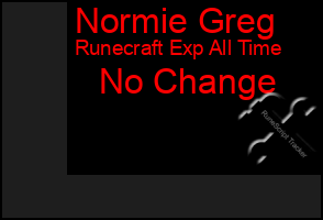 Total Graph of Normie Greg