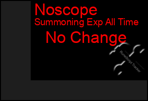 Total Graph of Noscope