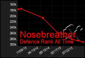Total Graph of Nosebreather