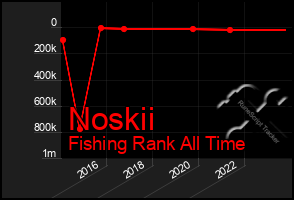 Total Graph of Noskii