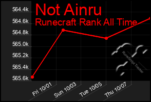 Total Graph of Not Ainru