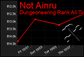 Total Graph of Not Ainru