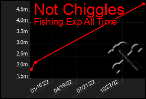 Total Graph of Not Chiggles