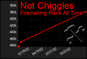 Total Graph of Not Chiggles