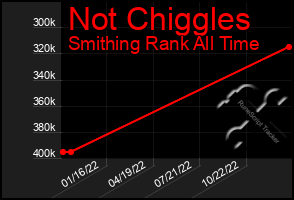 Total Graph of Not Chiggles