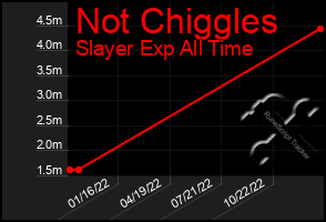 Total Graph of Not Chiggles