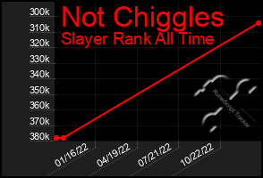 Total Graph of Not Chiggles