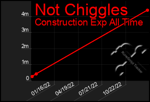 Total Graph of Not Chiggles