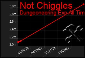 Total Graph of Not Chiggles