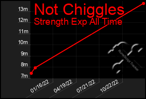 Total Graph of Not Chiggles